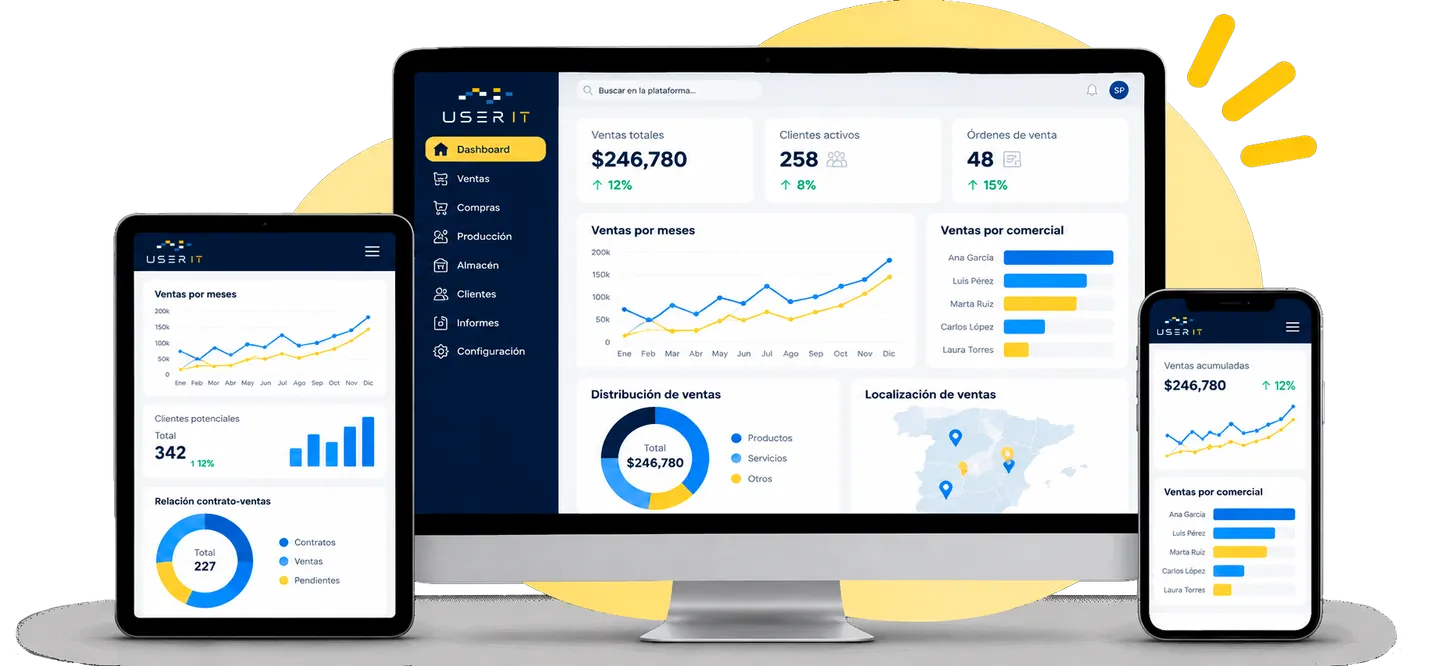Maqueta de cuadros de mando en un monitor, una tablet y un móvil: ventas totales, ventas por meses, ventas por comercial, clientes potenciales, relación contrato-ventas, distribución y localización de ventas