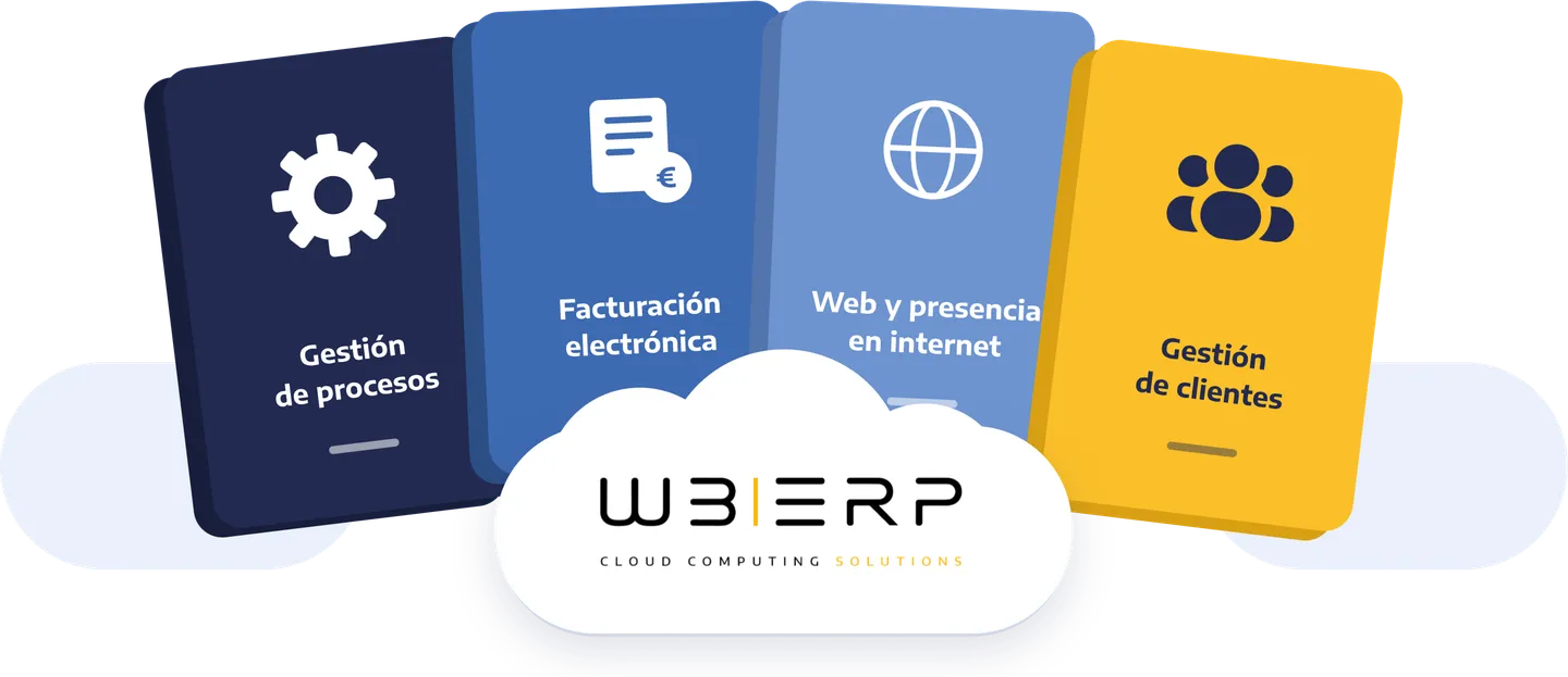 Ilustración: fichas de gestión de procesos, facturación electrónica, web y presencia en internet y gestión de clientes alrededor del logotipo de W3ERP